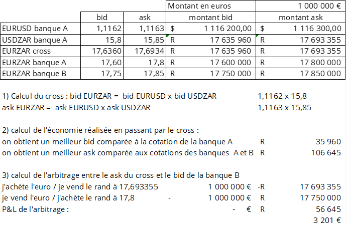 Tableau taux de change gestion du risque de change
