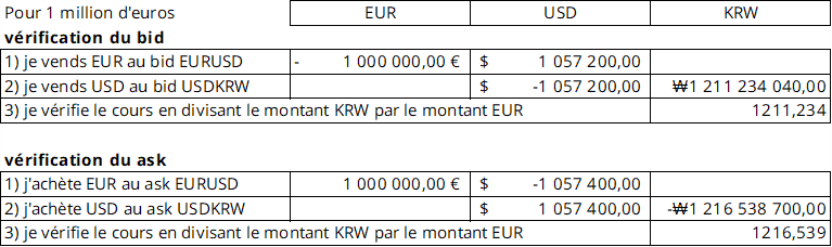 Taux euro dollar gestion du risque de change