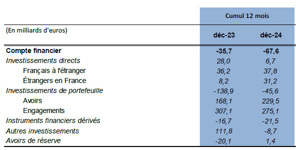 Tableau financier devises gestion du risque de change