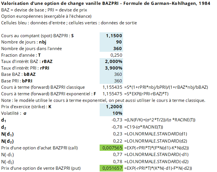 calcul option change exemple garman kohlhagen tableau